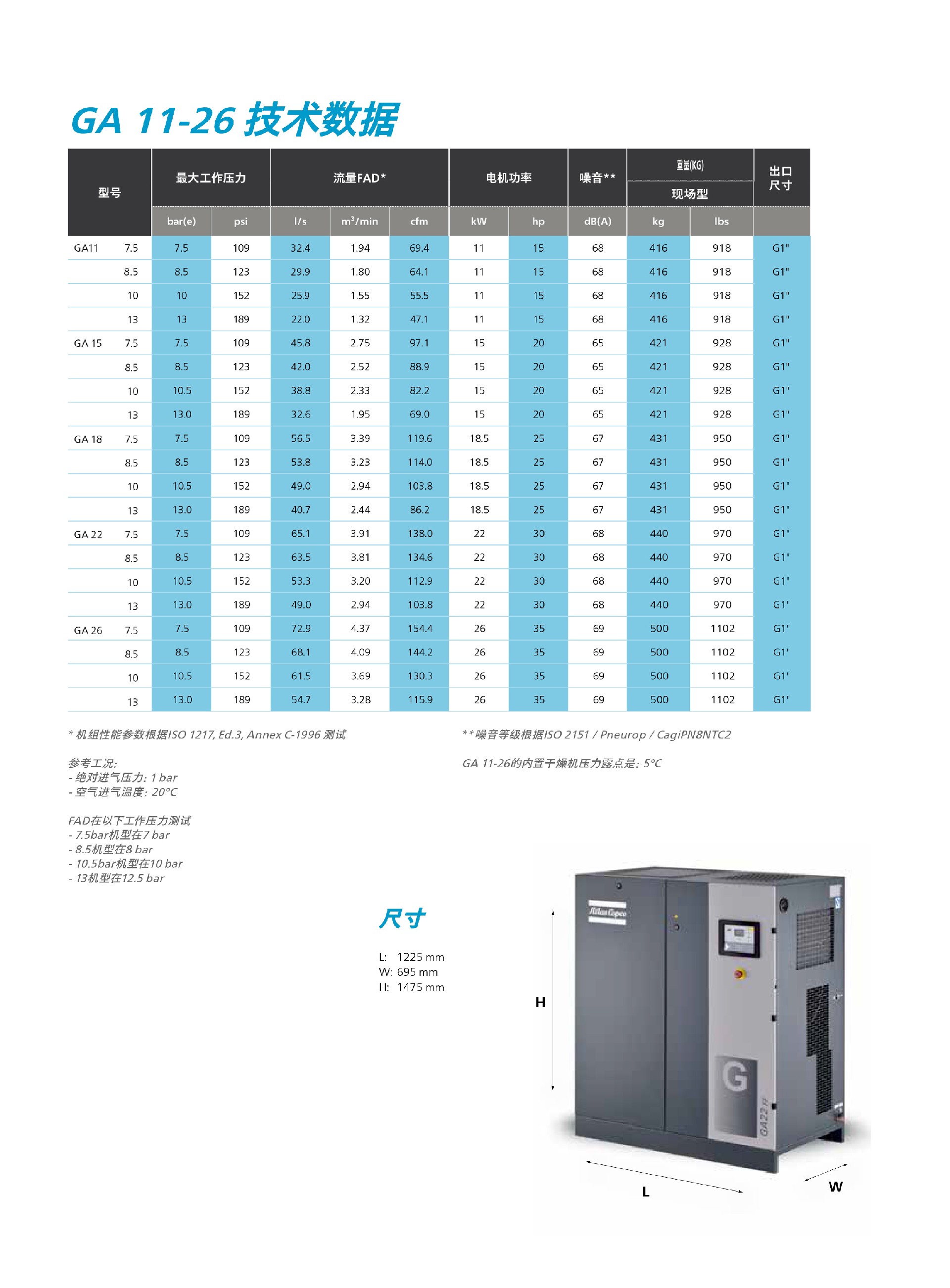 \Uploads\GA11-26现场型空压机技术参数.jpg